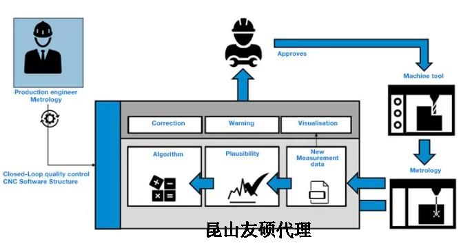 银川蔡司银川三坐标测量机